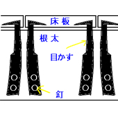 鶯張りの廊下の仕組み
